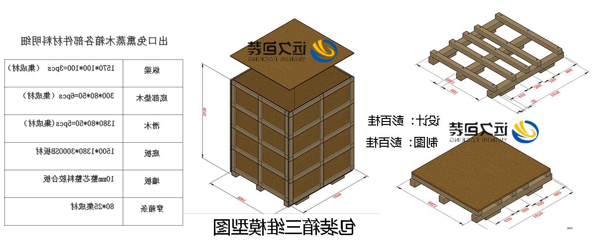 <a href='http://9qvz2di.djzhongyao.com'>买球平台</a>的设计需要考虑流通环境和经济性